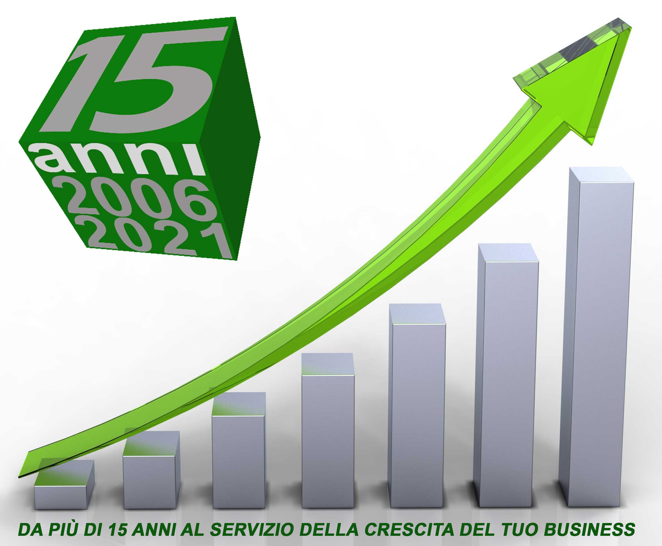 Servizi Integrati Ricerche di Mercato